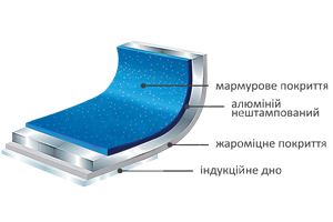 Сковорода Fazzoli Marmo d26см